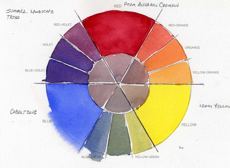 Triad Color Wheel Explorations | Watercolor Methods