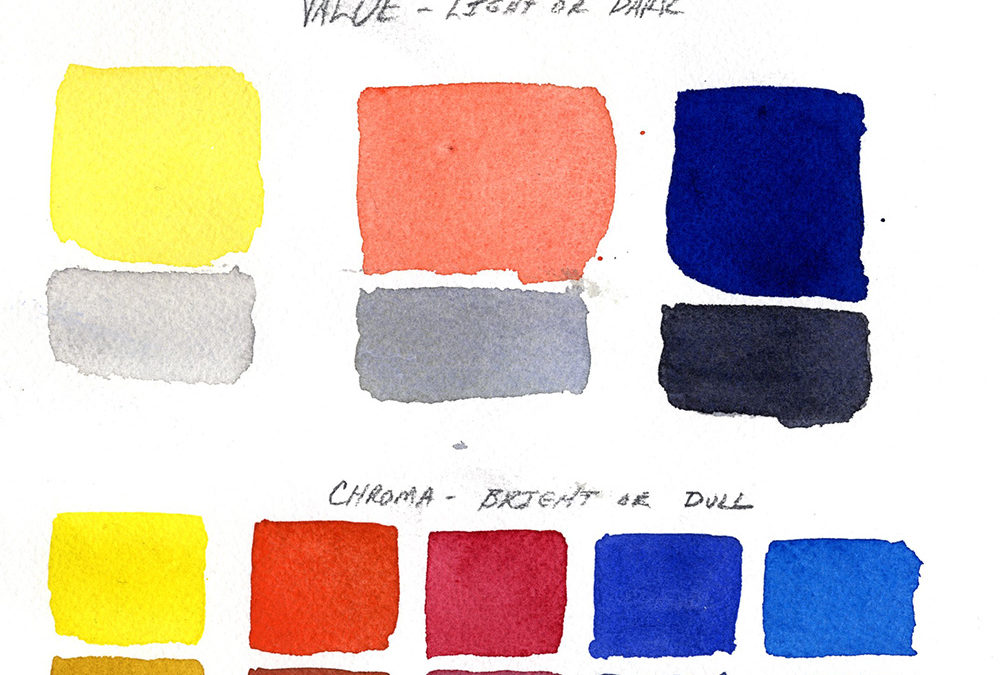 Color Basics – The Characteristics of Color