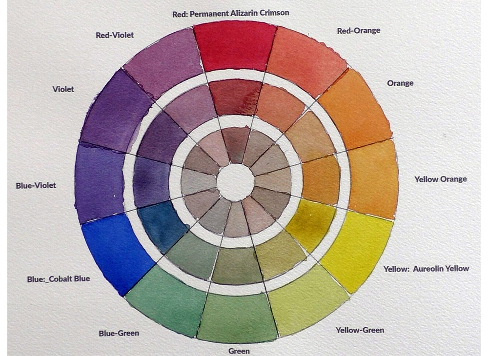 Color In Watercolor – Watercolor Methods