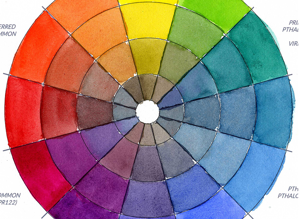 Creating A Color Wheel From Six Colors Part 1 – Watercolor Methods
