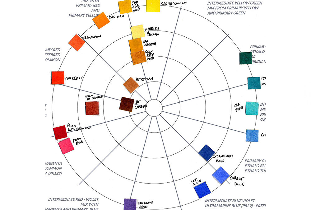 Mapping Your Palette To The YURMBY Color Wheel